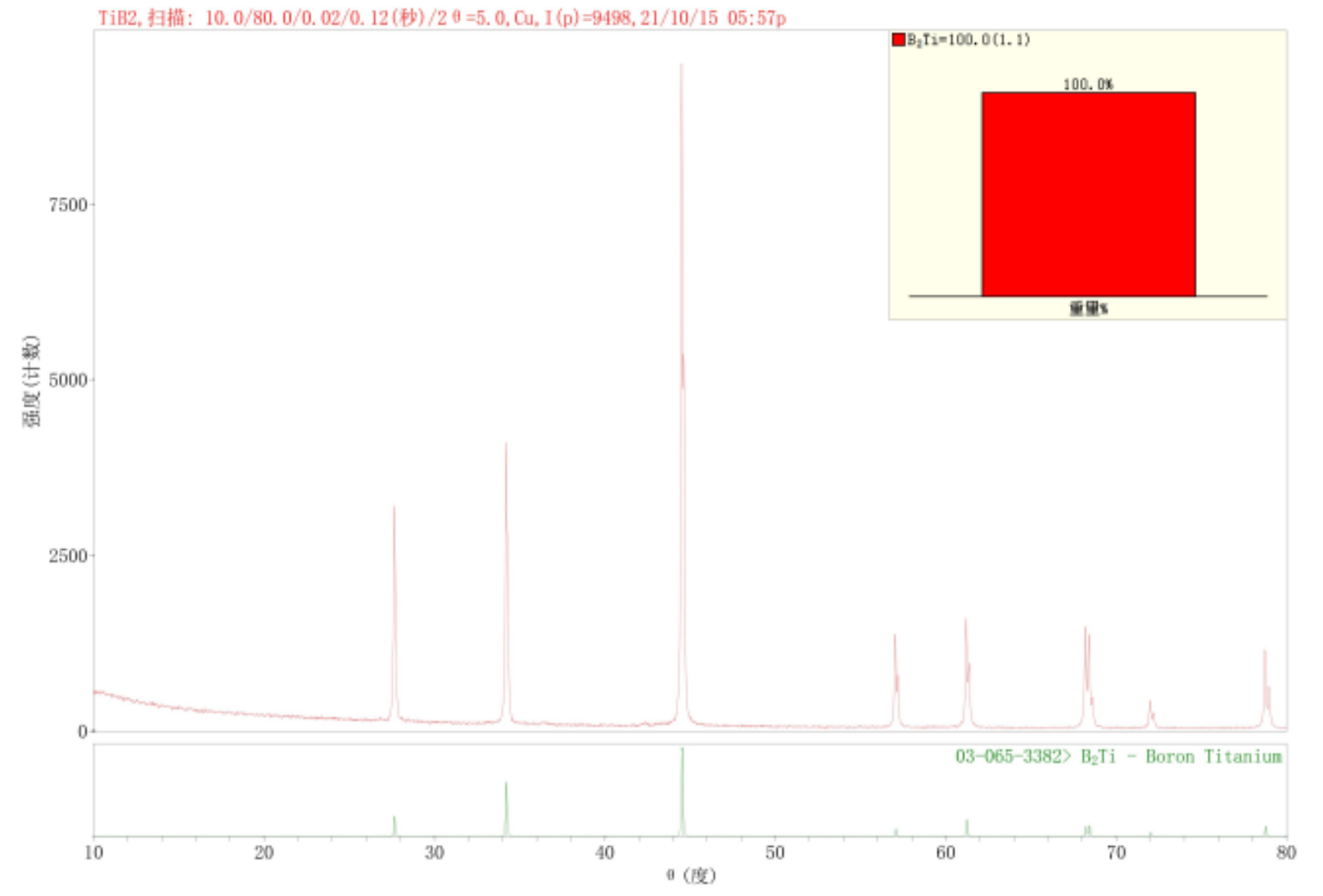 TiB2 XRD